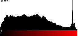 Red Histogram