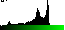 Green Histogram