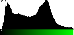 Green Histogram