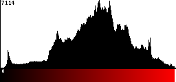 Red Histogram