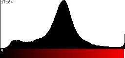 Red Histogram