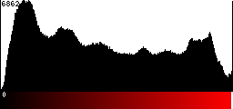 Red Histogram