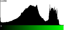 Green Histogram