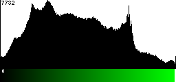 Green Histogram