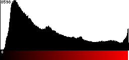 Red Histogram