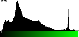 Green Histogram