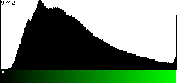 Green Histogram