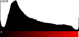 Red Histogram