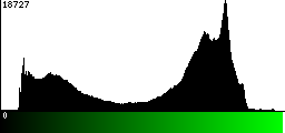 Green Histogram