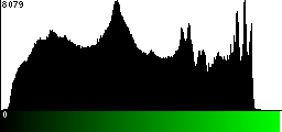 Green Histogram