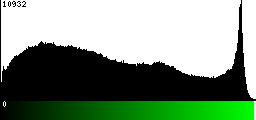 Green Histogram