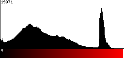 Red Histogram