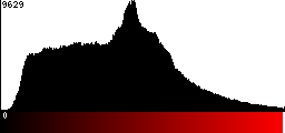 Red Histogram