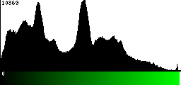 Green Histogram