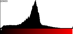 Red Histogram