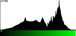 Green Histogram