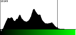 Green Histogram