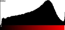 Red Histogram