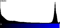 Blue Histogram