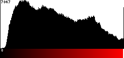 Red Histogram