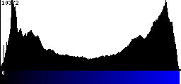 Blue Histogram