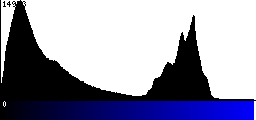 Blue Histogram