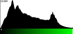 Green Histogram