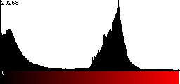 Red Histogram