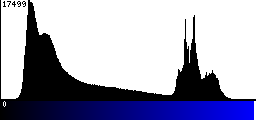 Blue Histogram