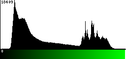 Green Histogram