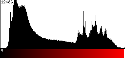 Red Histogram