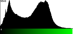 Green Histogram