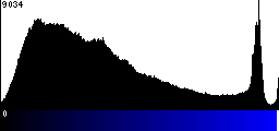 Blue Histogram