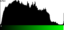 Green Histogram