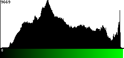 Green Histogram