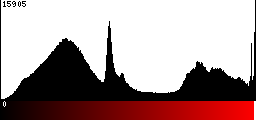 Red Histogram