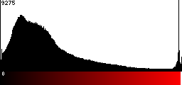 Red Histogram