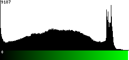 Green Histogram