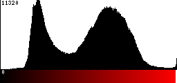 Red Histogram