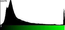 Green Histogram