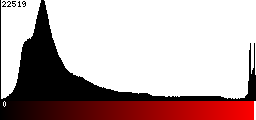 Red Histogram