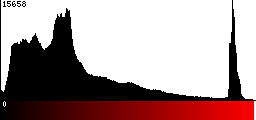 Red Histogram