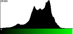 Green Histogram