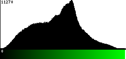 Green Histogram