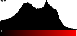 Red Histogram