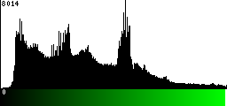 Green Histogram