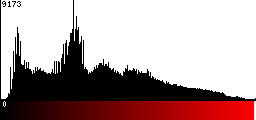 Red Histogram