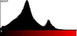 Red Histogram