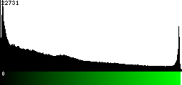 Green Histogram