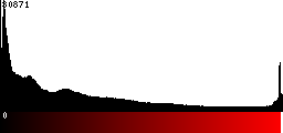 Red Histogram